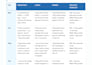 create custom diet and meal plans